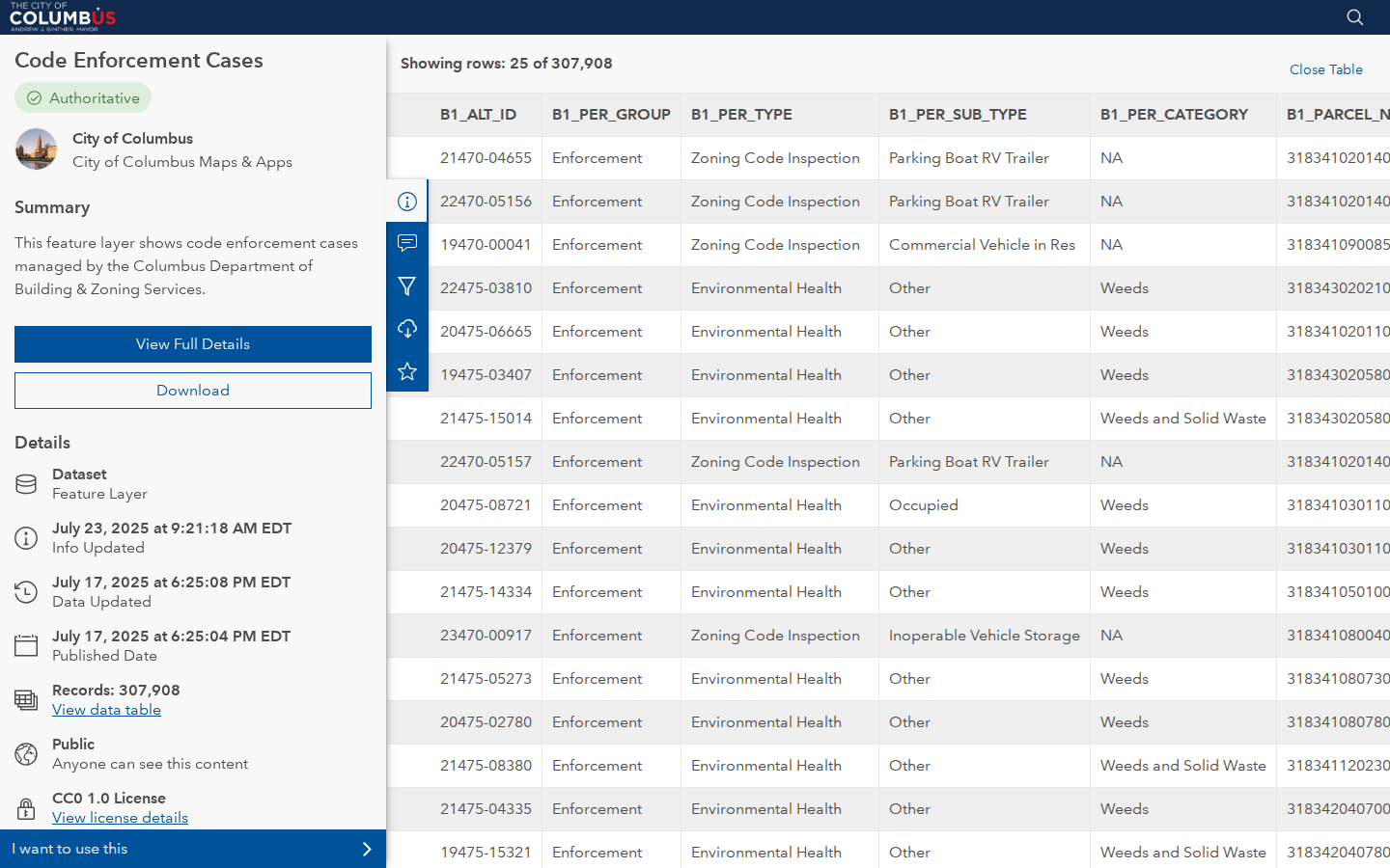 Step 3: Open the data table — Franklin County, Ohio code violations
