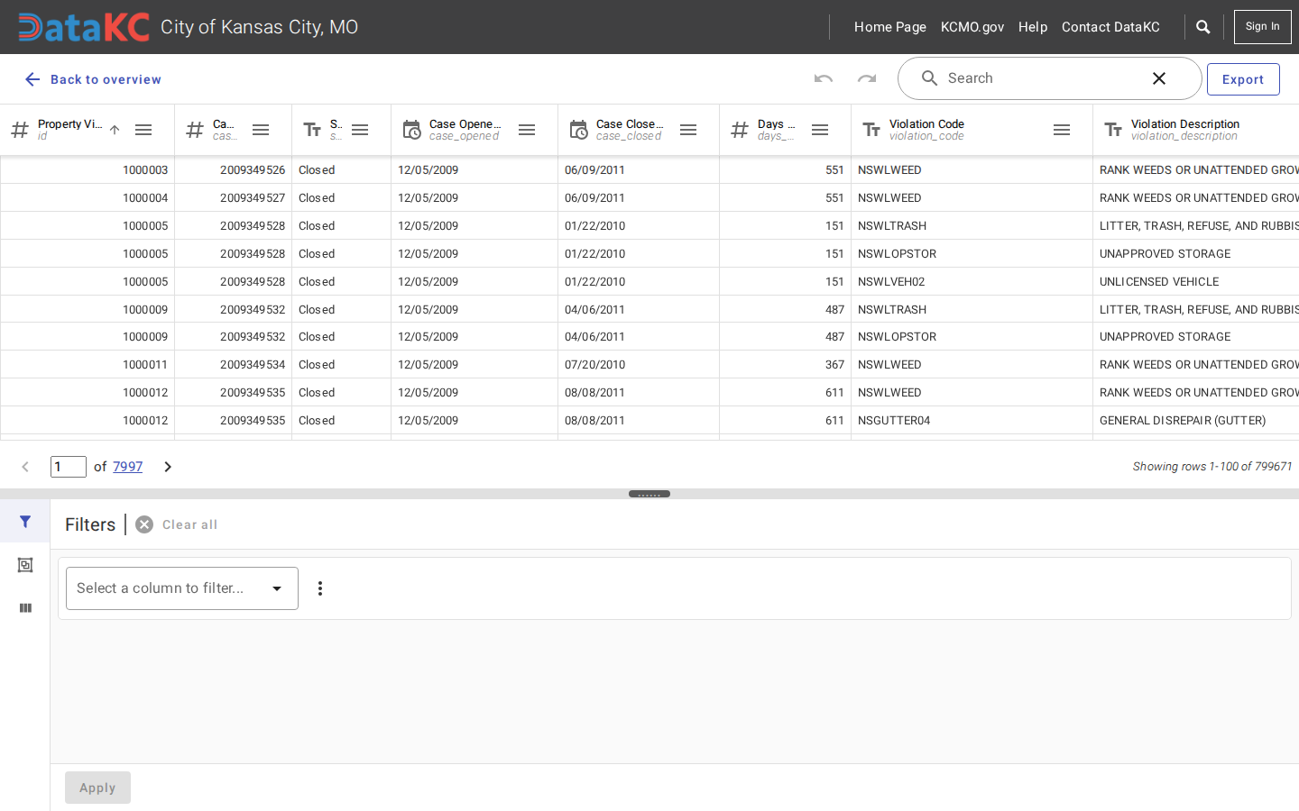 Step 3: View the data table — Jackson County, Missouri code violations
