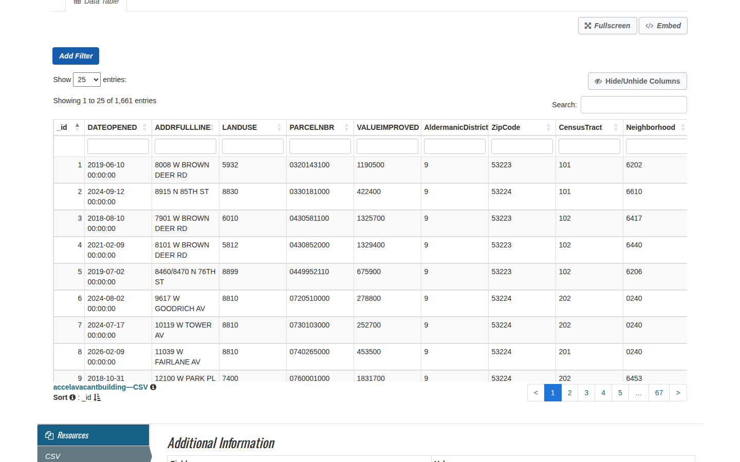 Step 3: Open the data table — Milwaukee County, Wisconsin code violations
