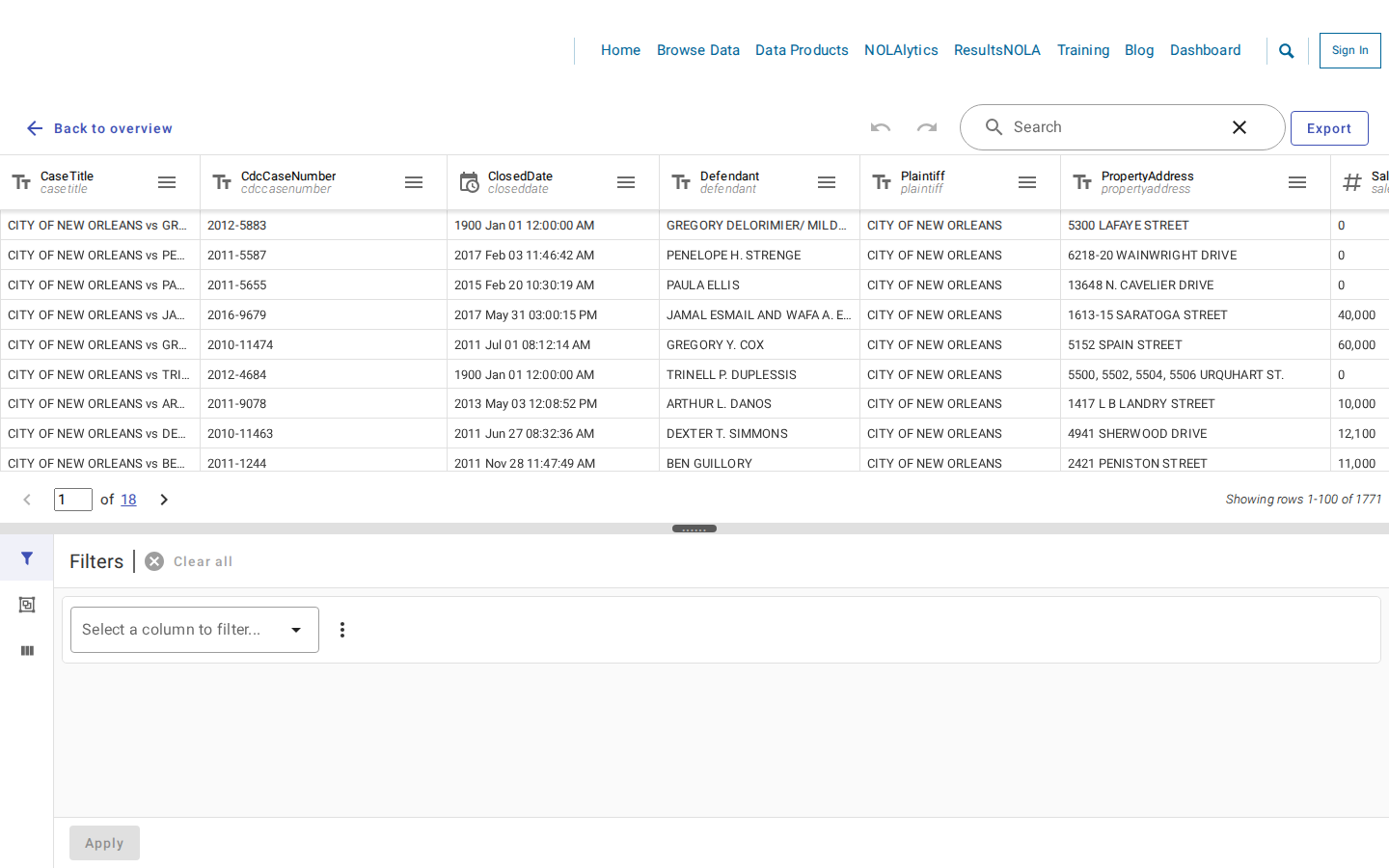 Step 3: View the data table — Orleans Parish, Louisiana foreclosure